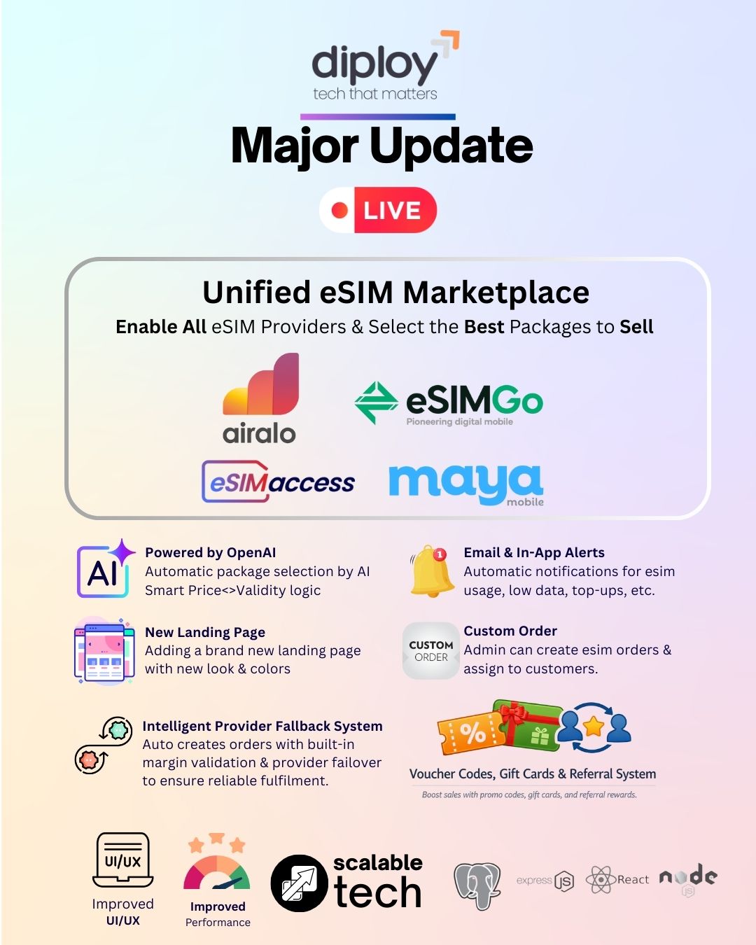 eSIM Marketplace - Create Your Own Global eSIM Store and Sell Worldwide - 1