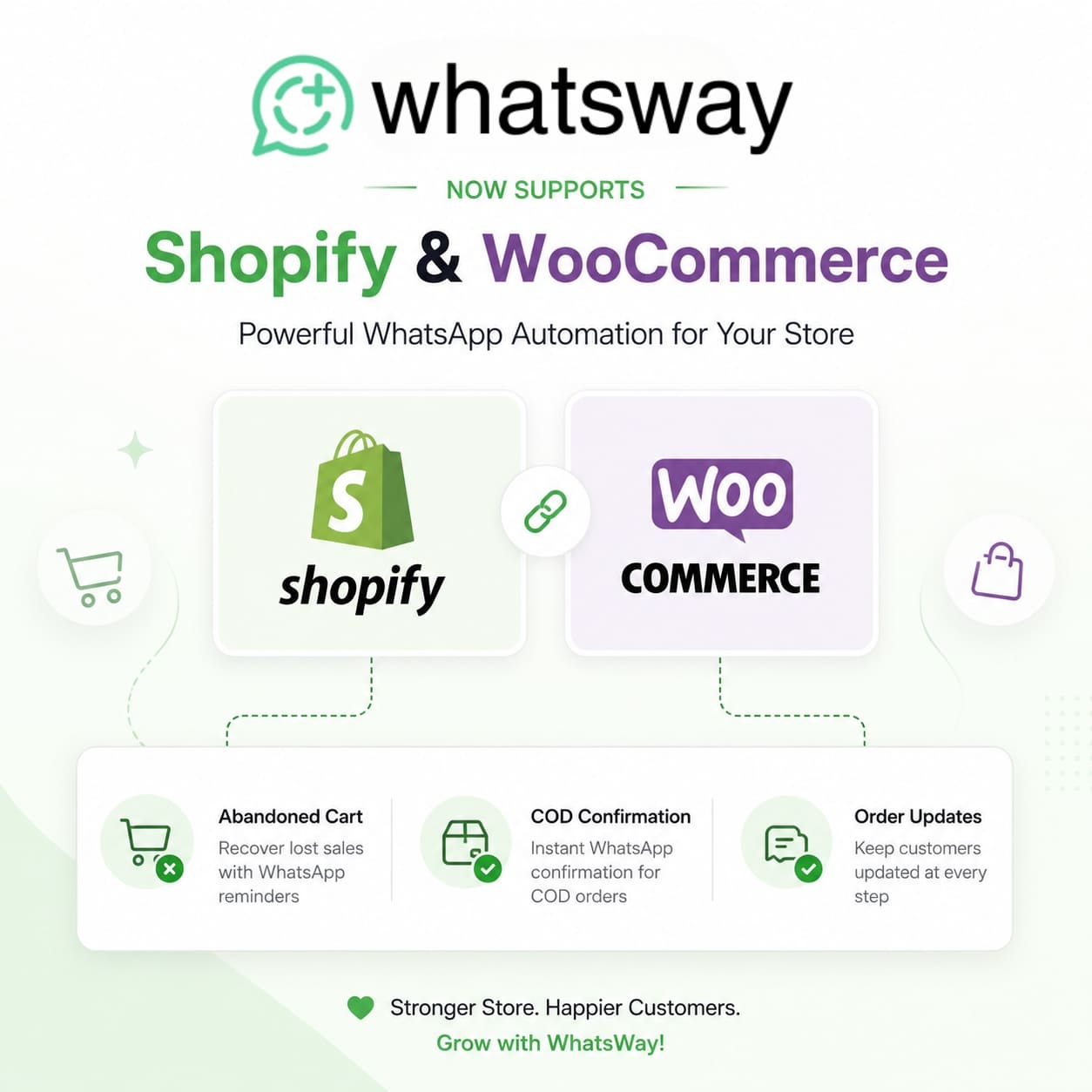 Whatsway | WhatsApp Marketing & Automation SaaS Platform with Bots, Chats, Bulk Sender & AI